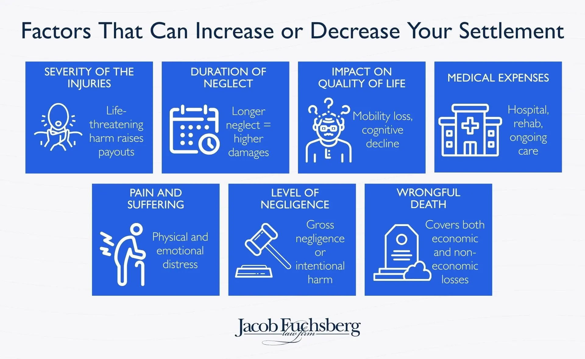 Factors That Can Increase or Decrease Your Settlement